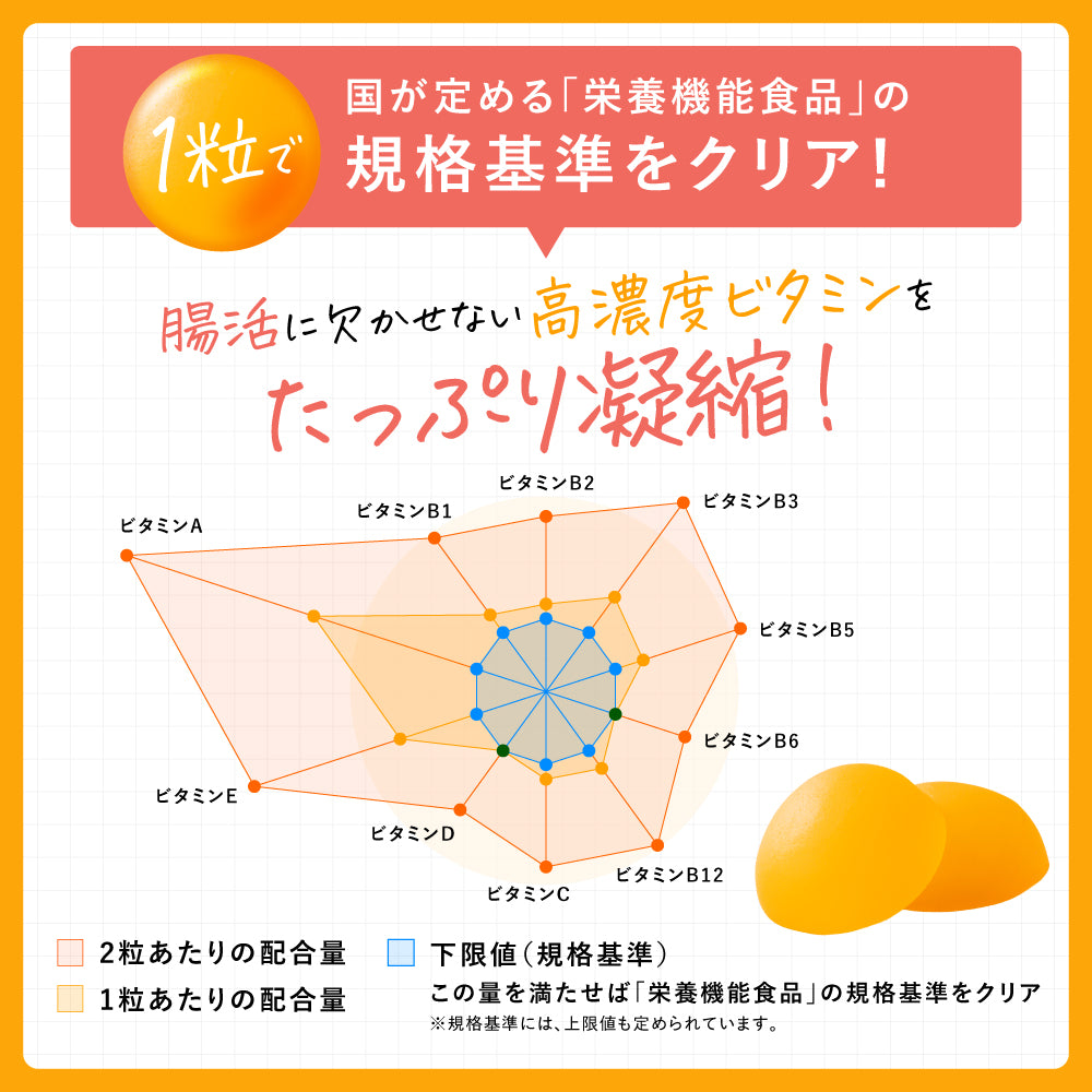 まるごと食物繊維軟糖