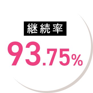 継続率93.75％