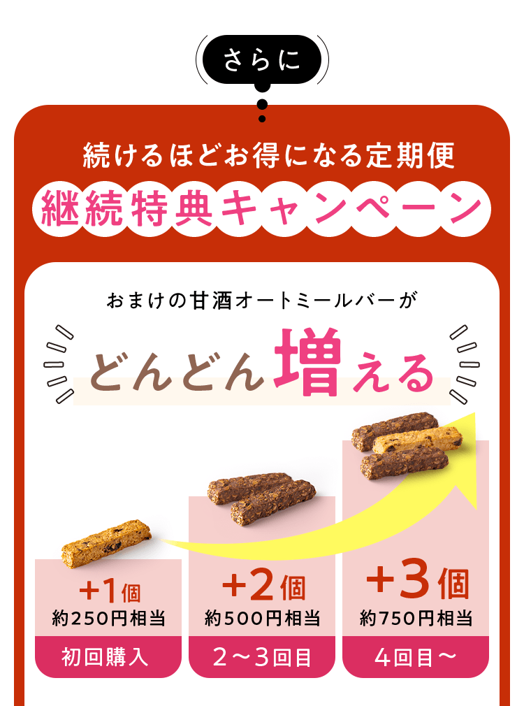 継続特典キャンペーン